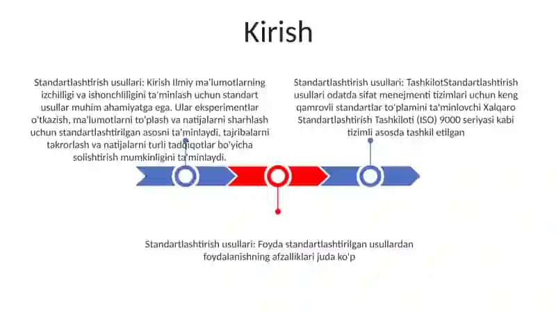 Standartlashtirish Usullarini Organish 2