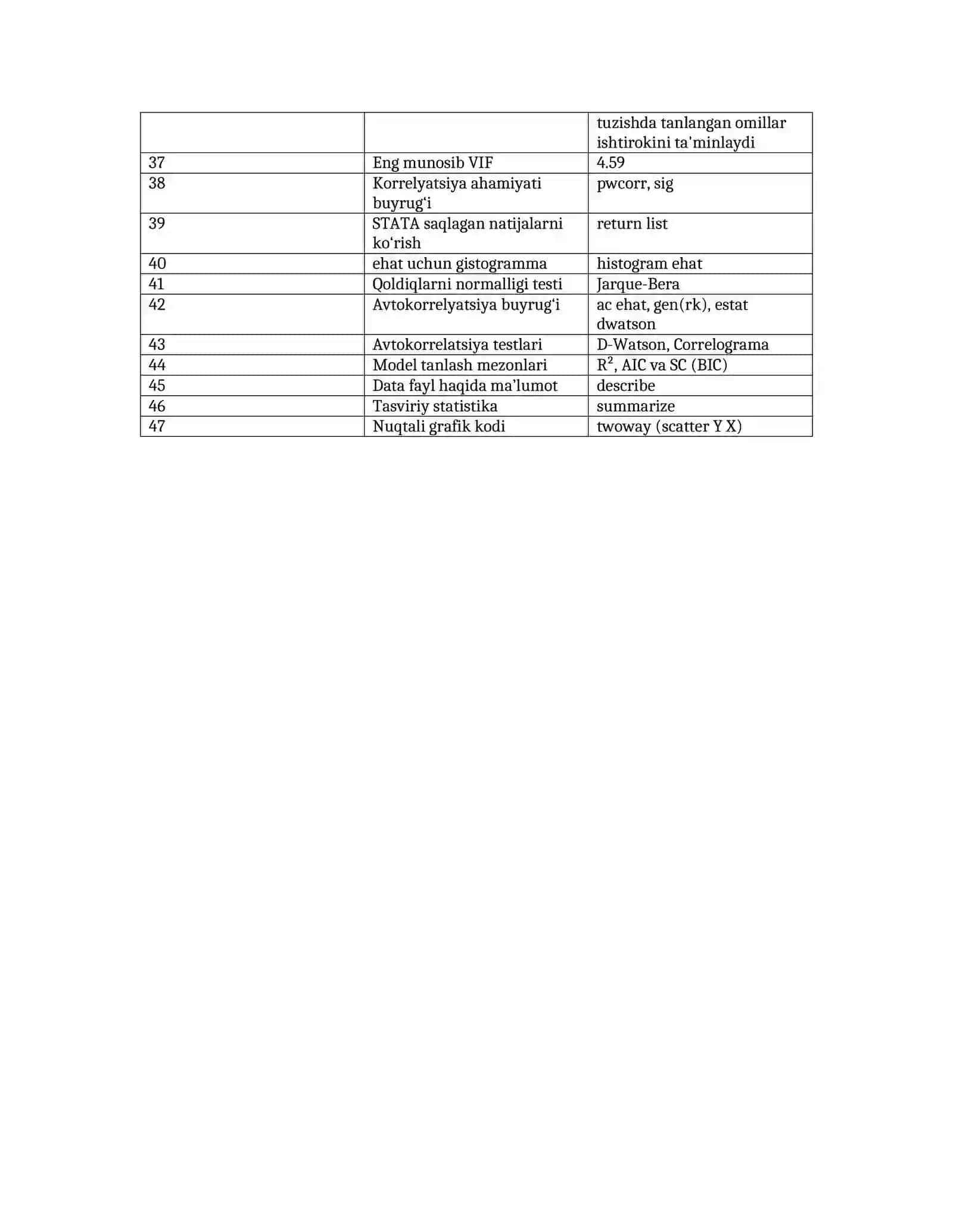 Amaliy Ekonometrika Test Javoblari 2