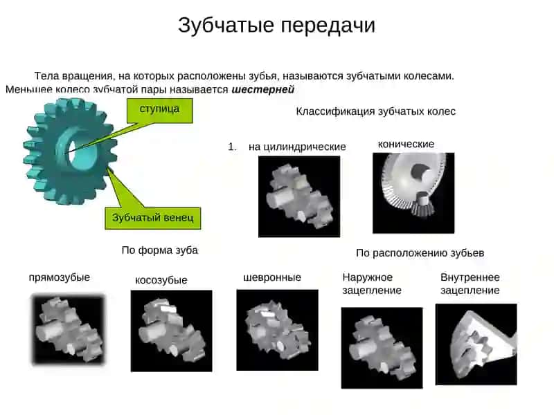 ЗУБЧАТЫЕ МЕХАНИЗМЫ 2