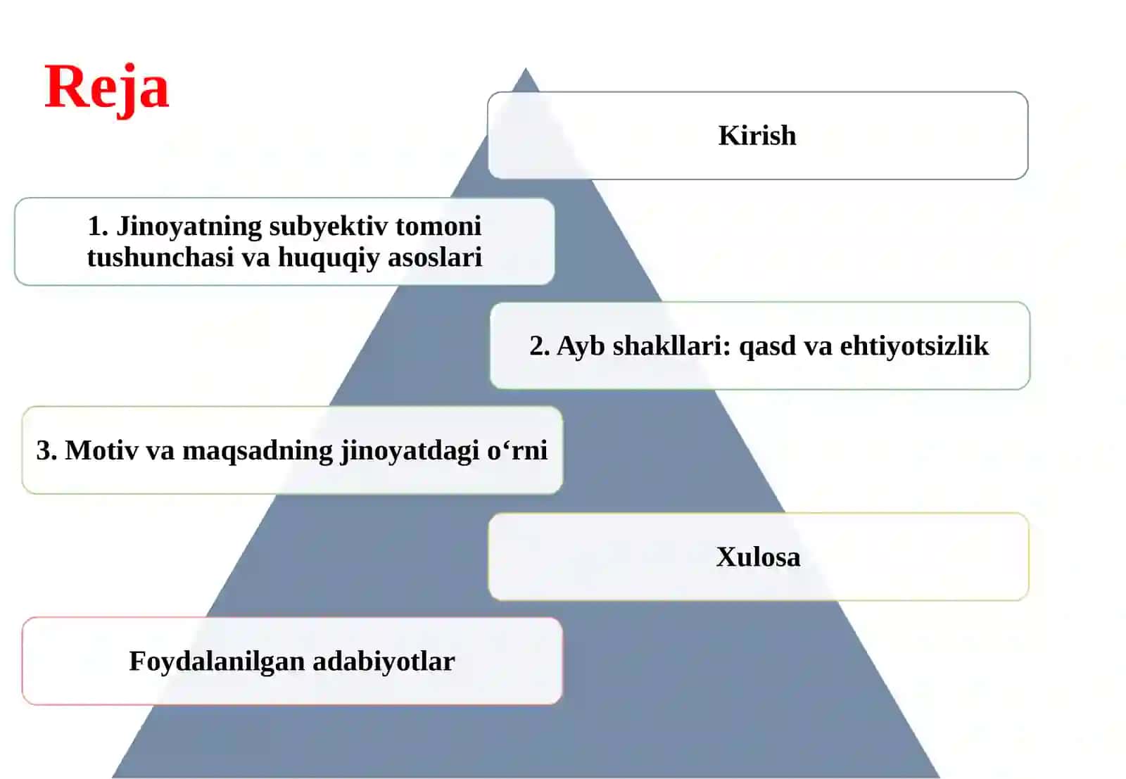 Jinoyatning subyektiv tomoni 2
