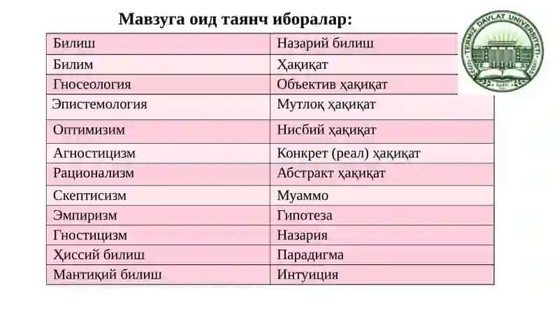 Онг ва Билиш фалсафаси(Гносеология) 2