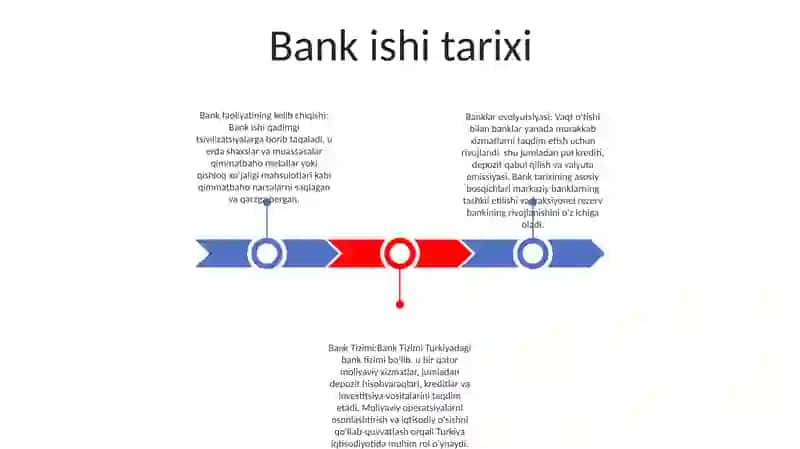 Bank Tizimi 2
