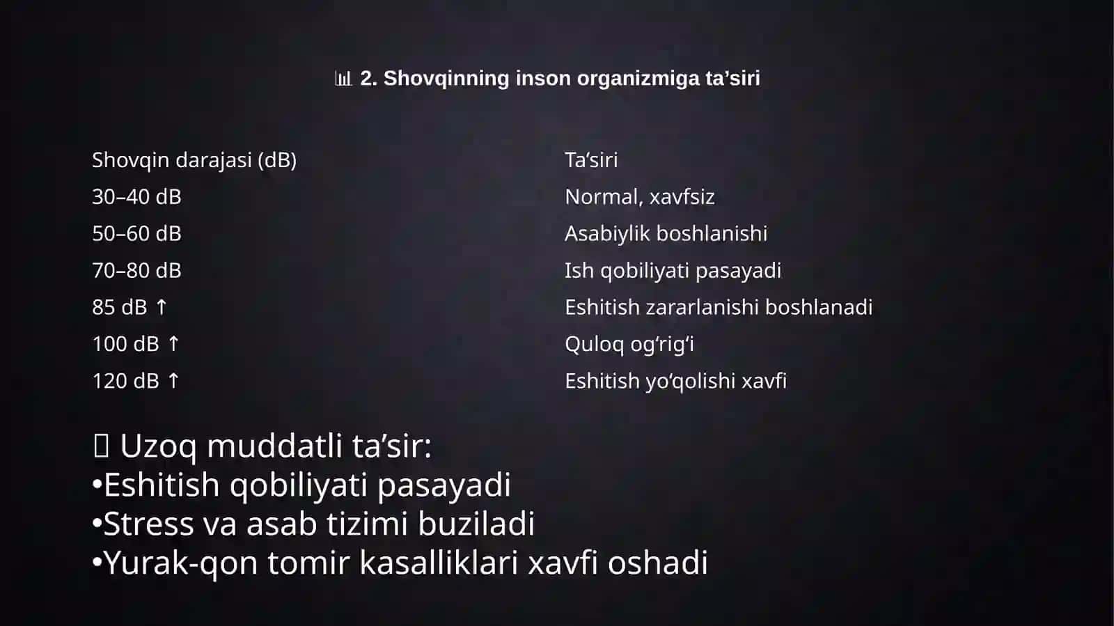 SHOVqinni teksirish va baholash 2