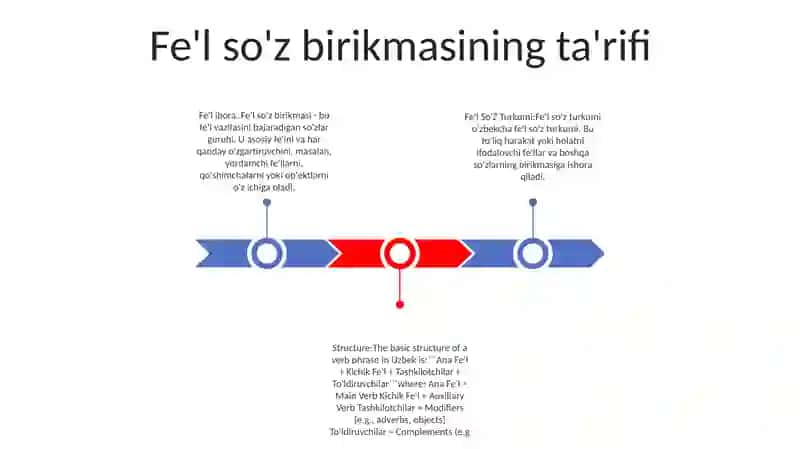 Fe'l So'Z Turkumi 2