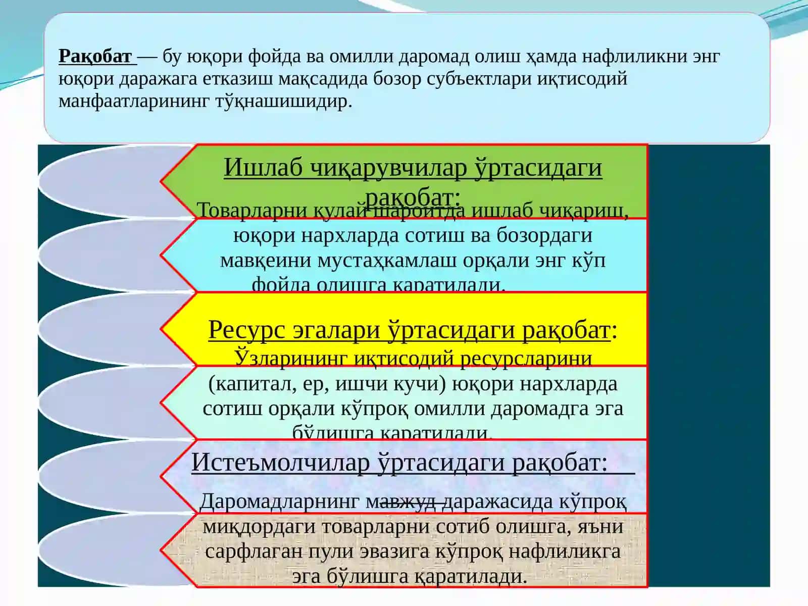 Рақобатчилик мухити 2