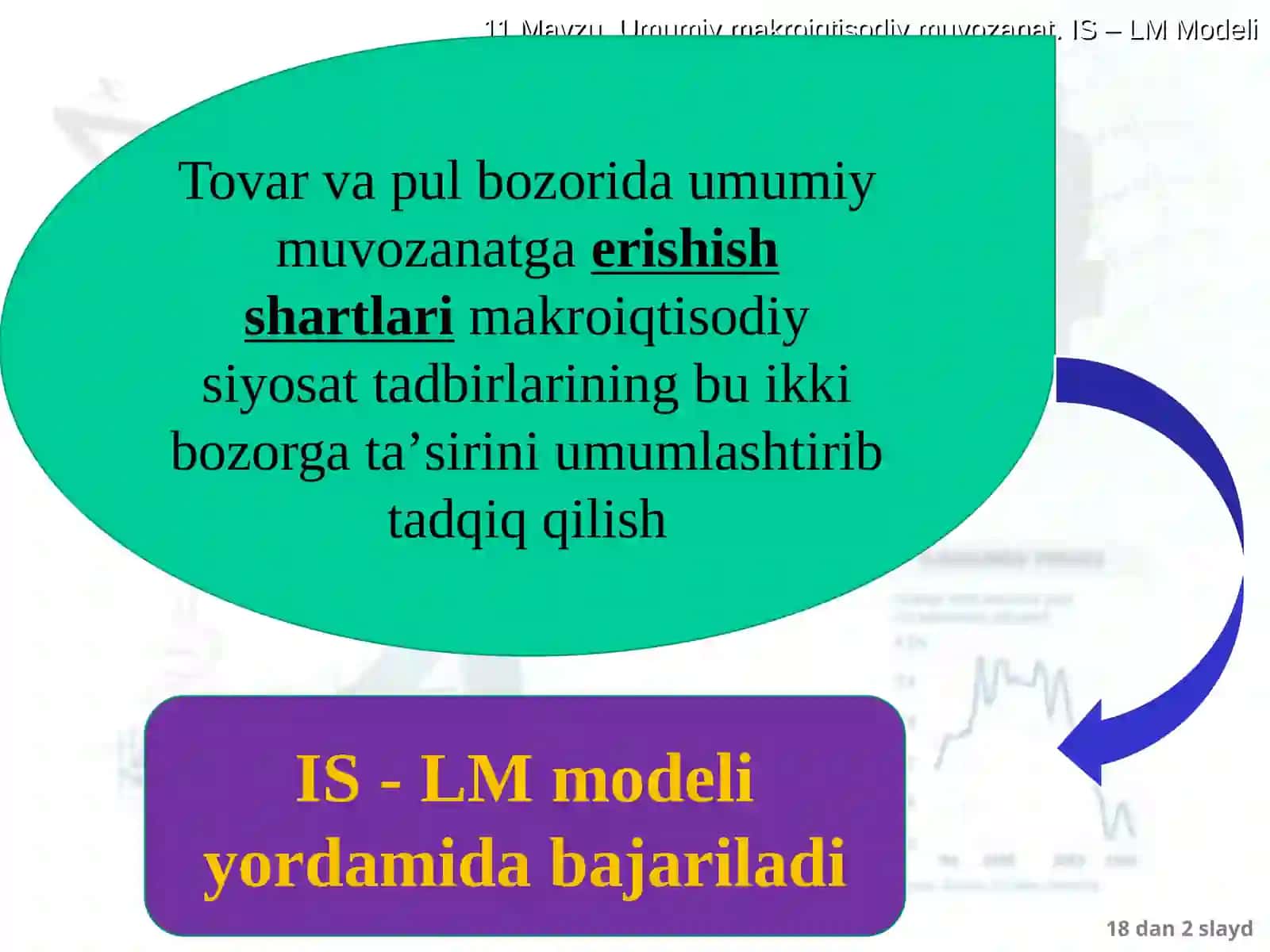 IS-LM MODELINING SHAKLLANISHI VA TADBIQI 2