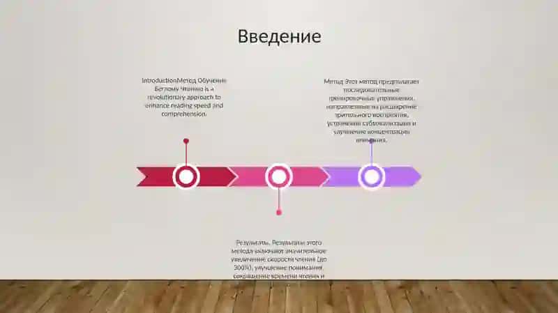 Метод Обучение Беглому Чтению 2
