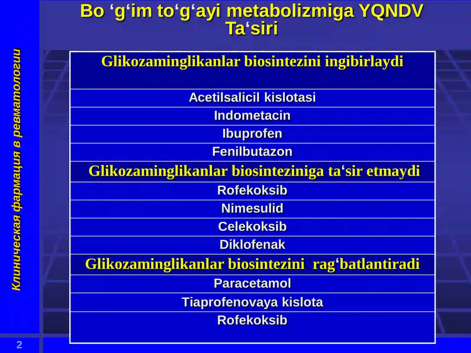 Yalligʻlanishda qoʻllaniladigan dori vositalari 2