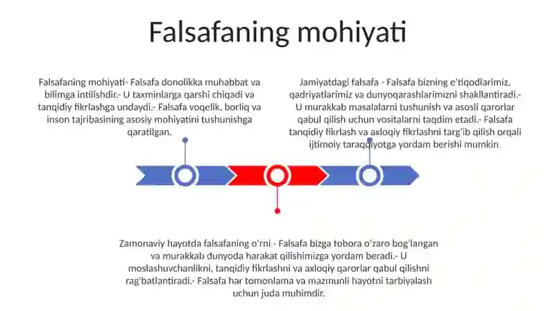 Falsafaning Jamiyat Hayotidagi Roli 2