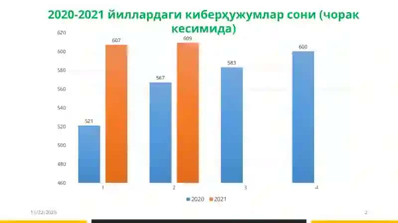 Тармоқ хавфсизлиги 2