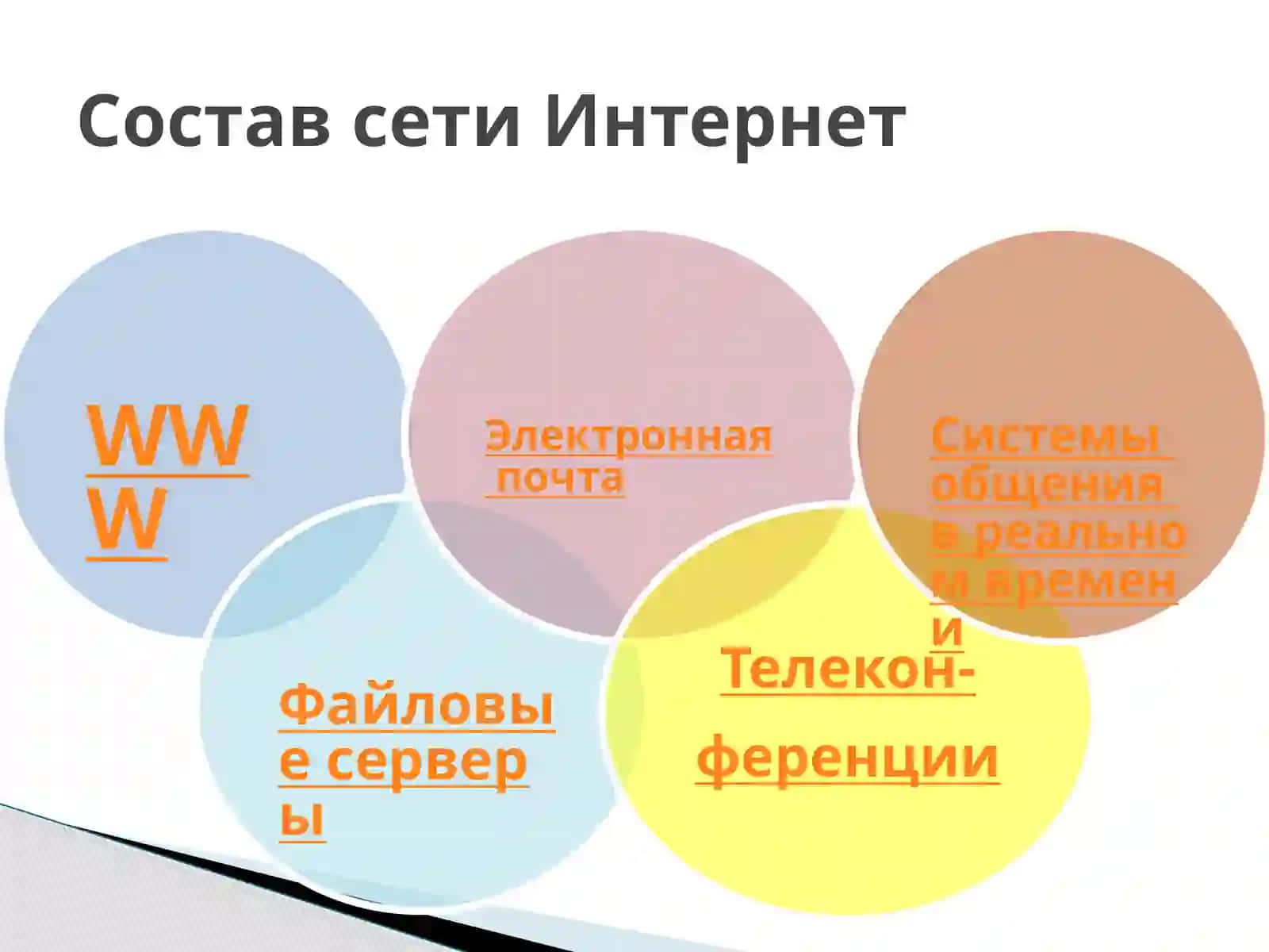 Информационные ресурсы Интернета 2