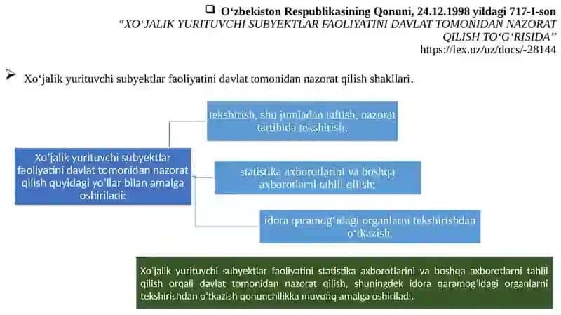 XO‘JALIK YURITUVCHI SUBYEKTLAR FAOLIYATINI DAVLAT TOMONIDAN NAZORAT QILISH TO‘G‘RISIDA 2