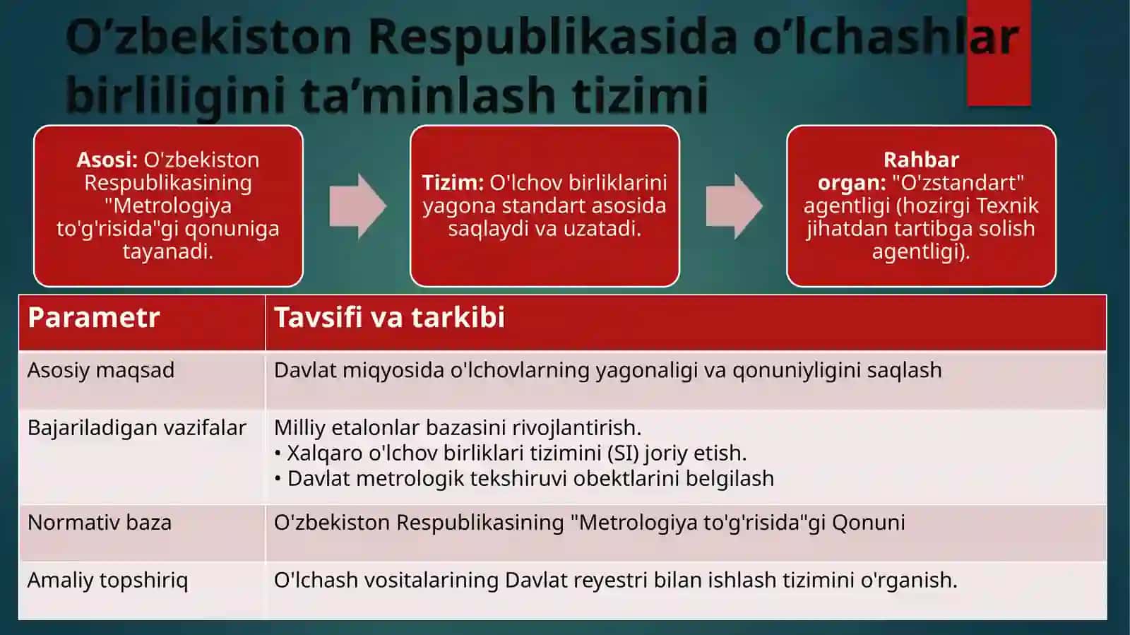 Metrologiya xizmati va ta’minoti 2
