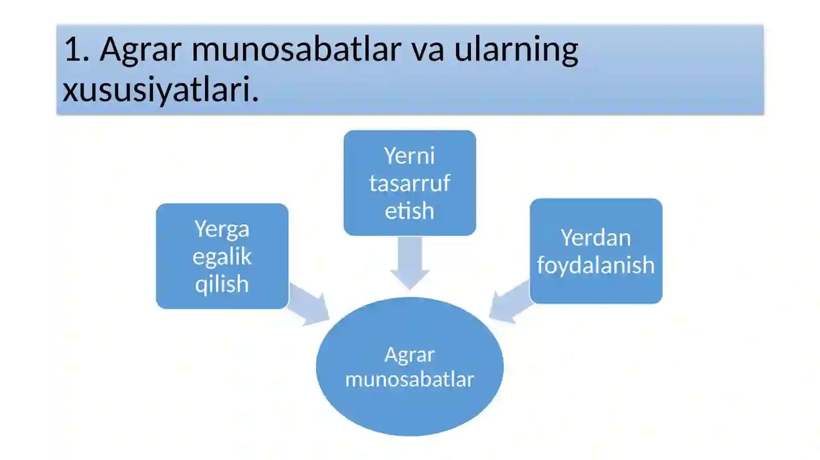 Agrar munosabatlar va agrobiznes slayd 2