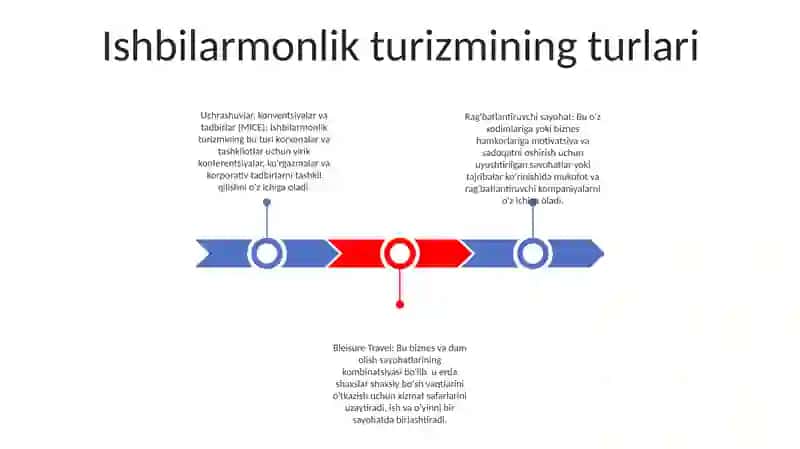 Ishga Aloqador Turizm 2