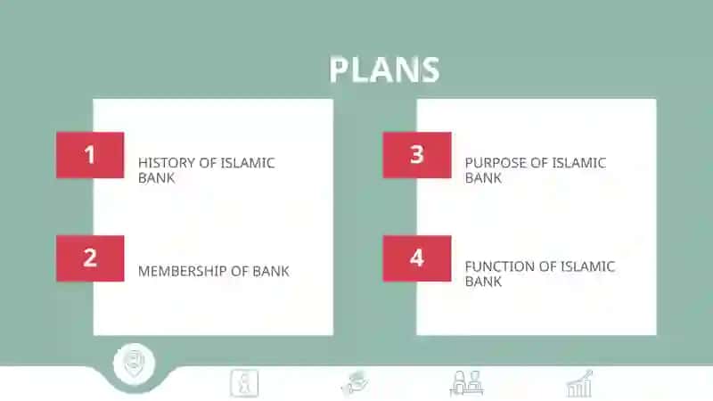 HISTORY OF ISLAMIC BANK 2