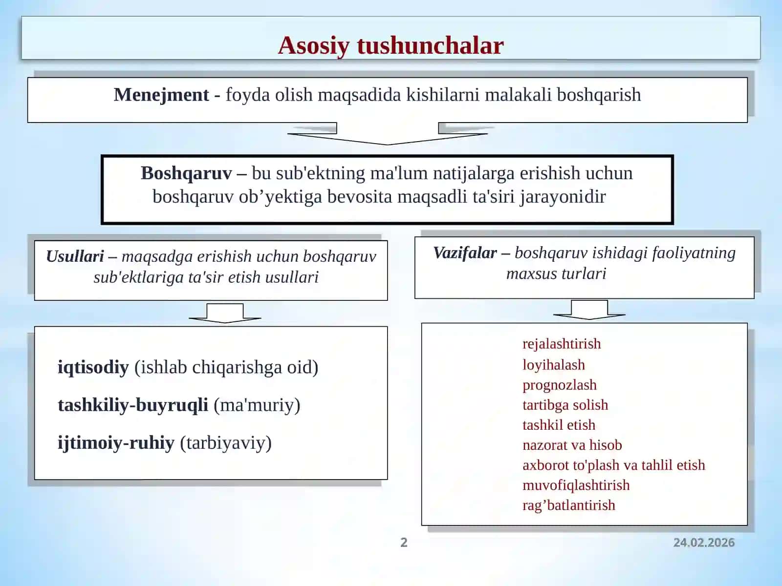 Menejmentning iqtisodiy usullari 2