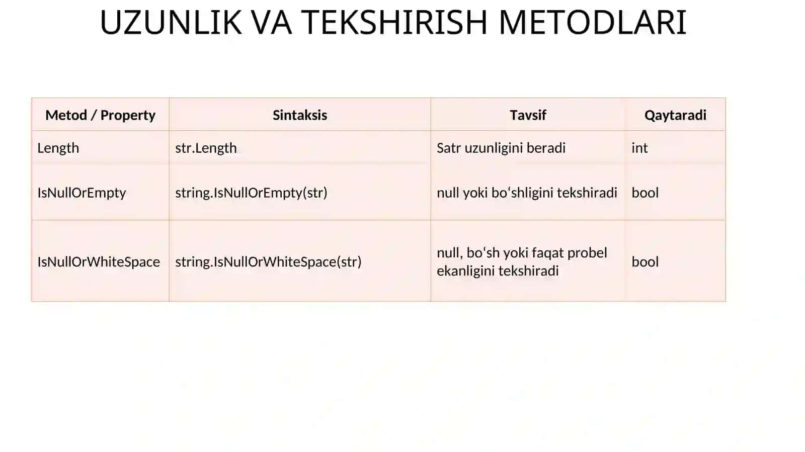 SATRLAR BILAN ISHLASH UCHUN METODLAR 2