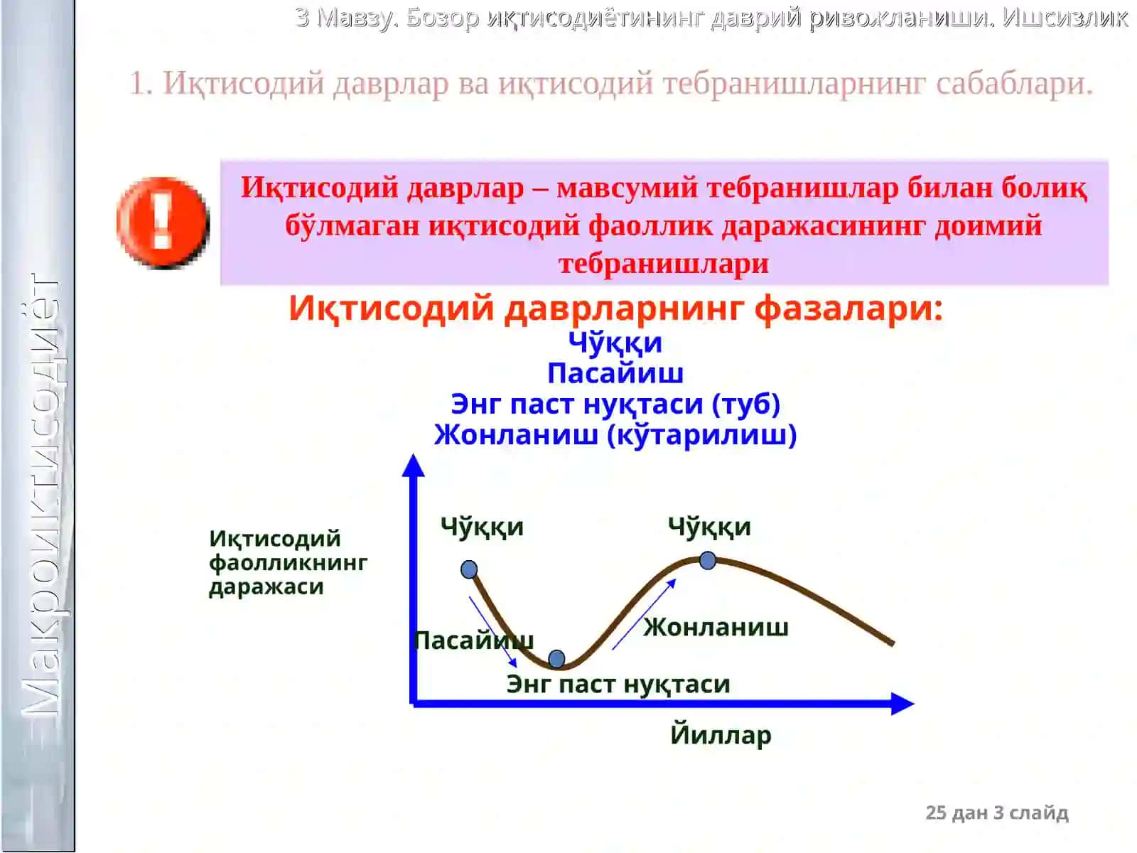 Иқтисодий тебранишлар. Ишсизлик 2