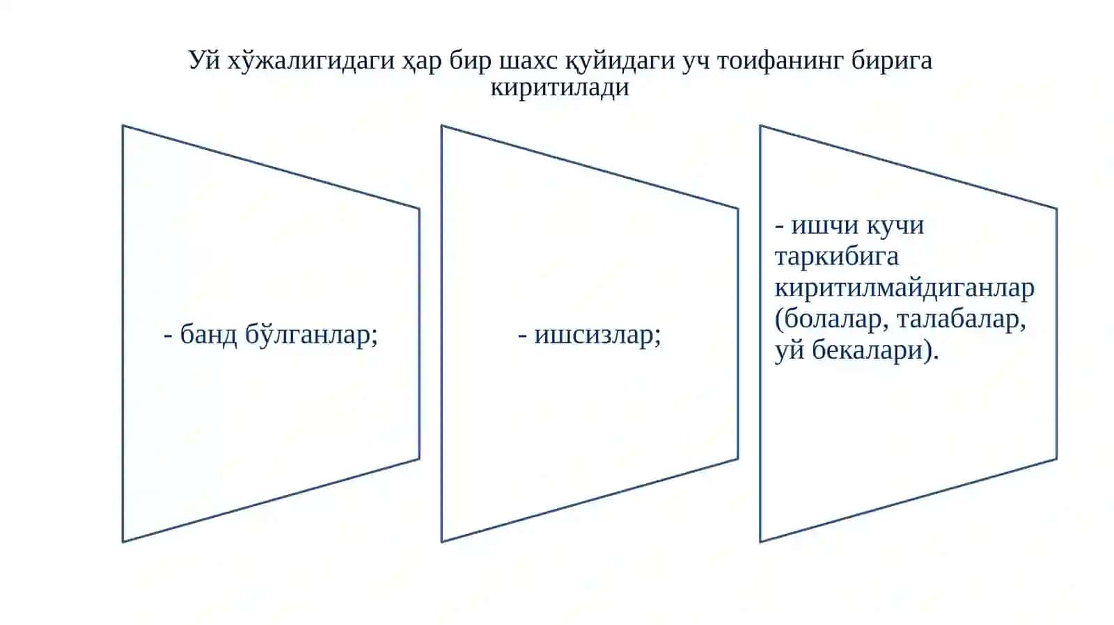 Бандлик ва ишсизлик 2