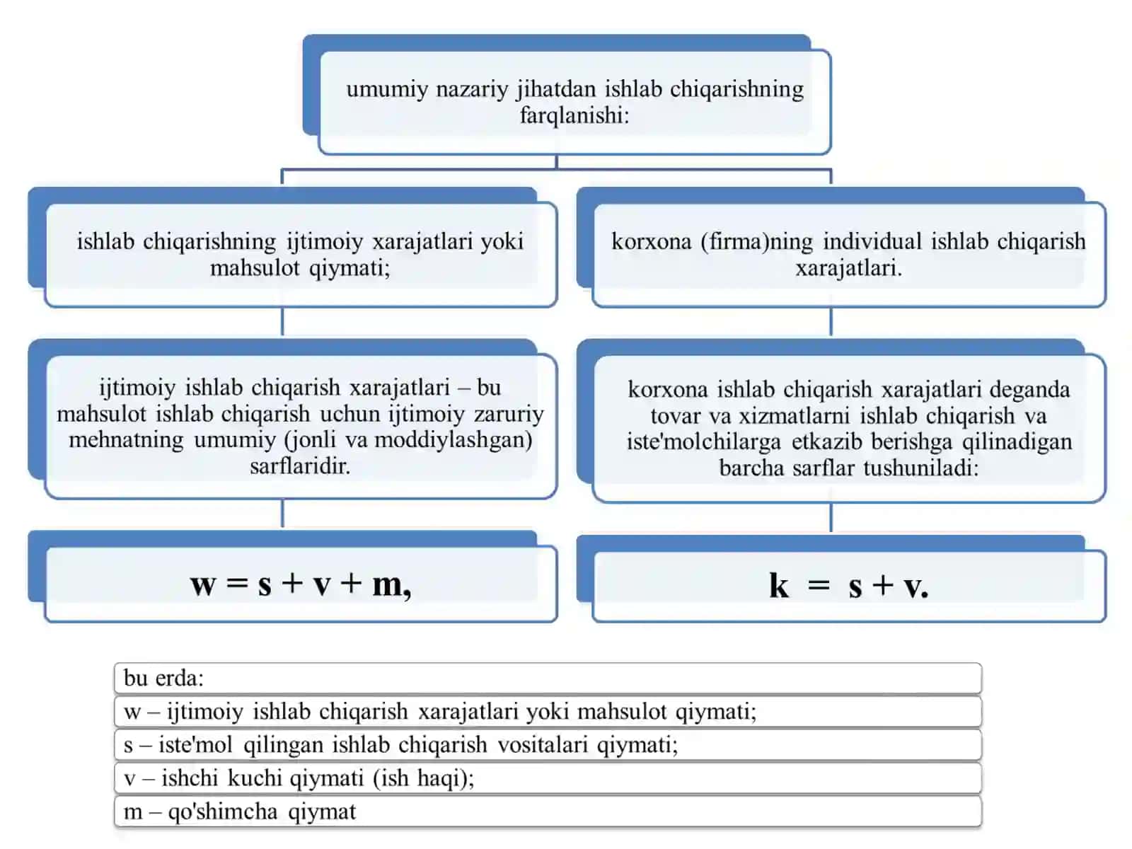 Korxona(firma) xarajatlari va foydasi 2