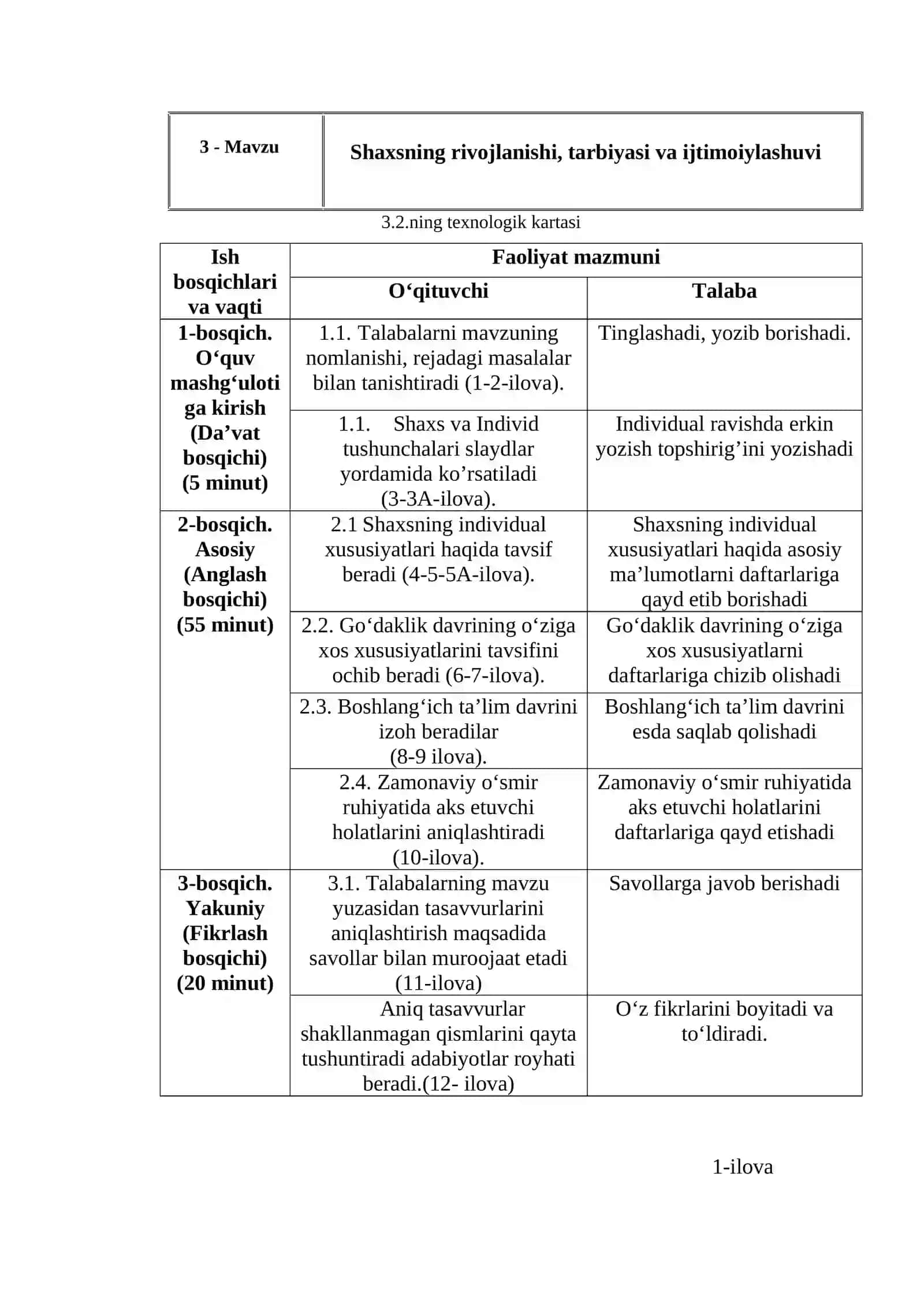 Shaxsning rivojlanishi, tarbiyasi va ijtimoiylashuvi 2