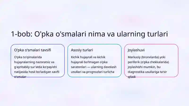 O'pkaning o'smalari: Belgilari va diagnostika 2