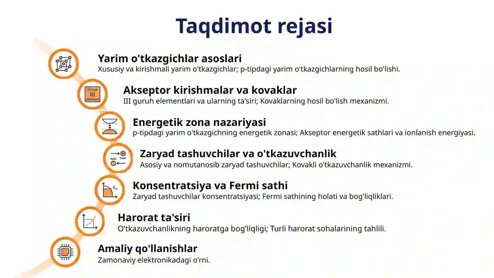 Yarim o'tkazgichlar asoslari 2