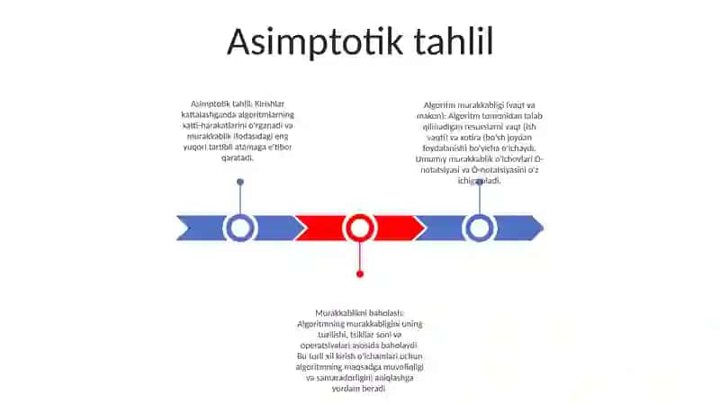 Algoritm Murakkabligi 2