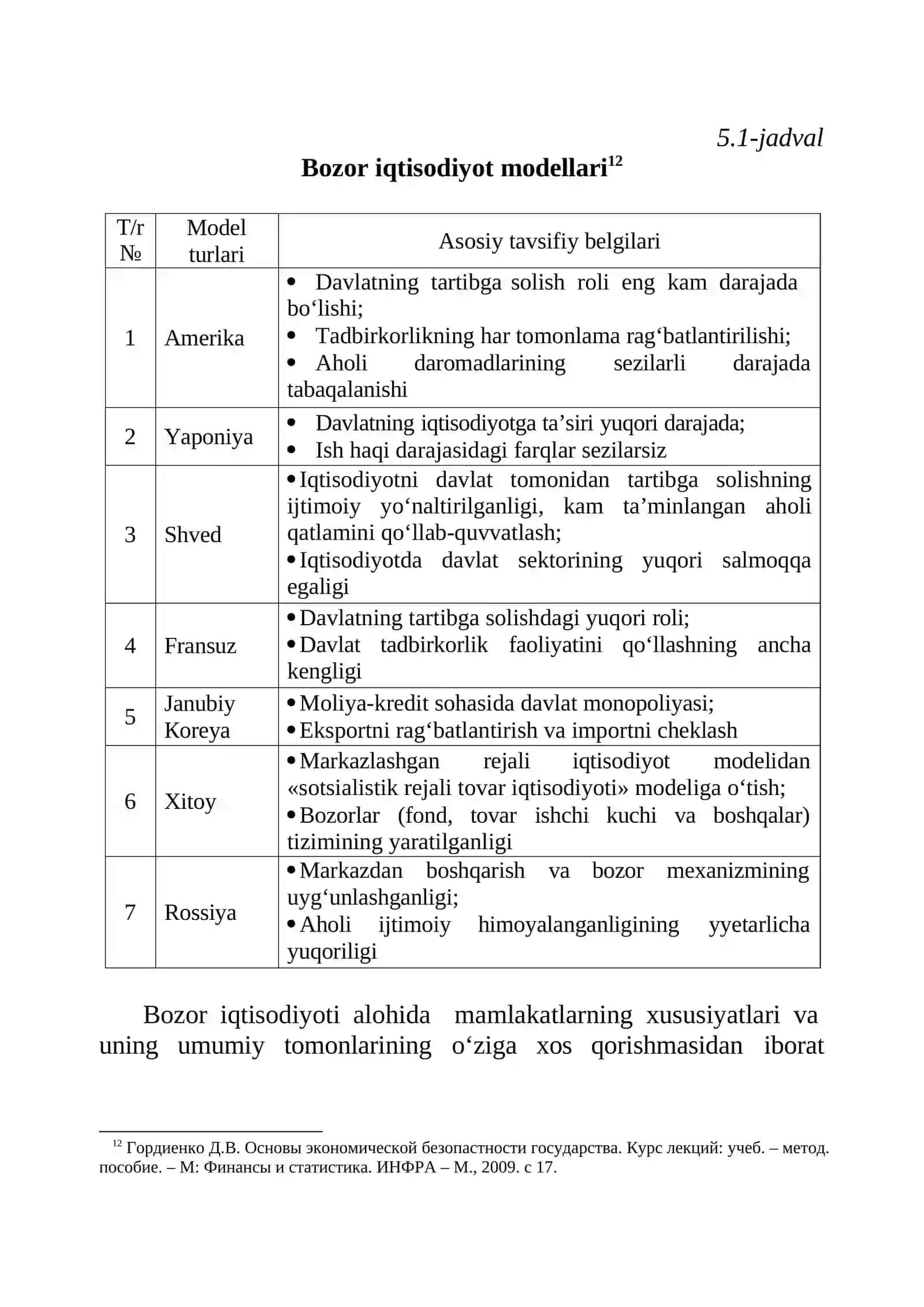 Bozor Iqtisodiyoti 2
