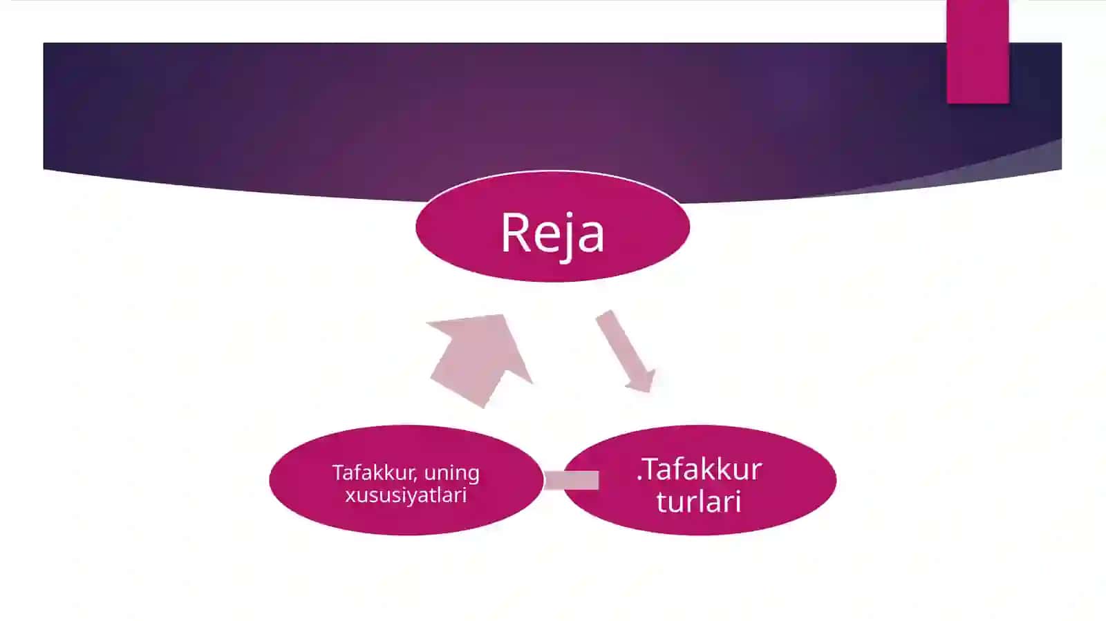 Tafakkur" jurnalida gi taqrizlar tahlili 2