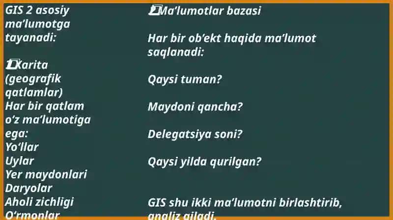 Geoaxborot tizimi 2