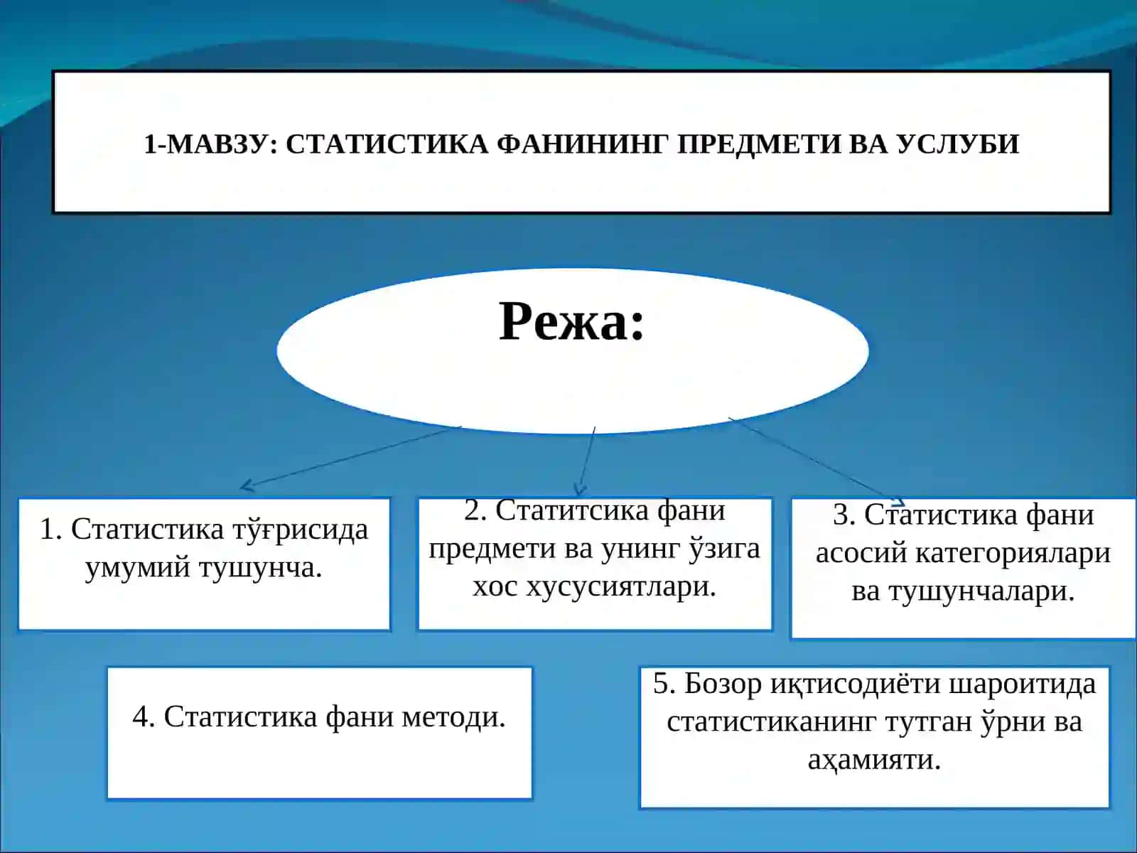СТАТИСТИКАФАНИНГПРЕДМЕТИ ВА УСЛУБИ 2
