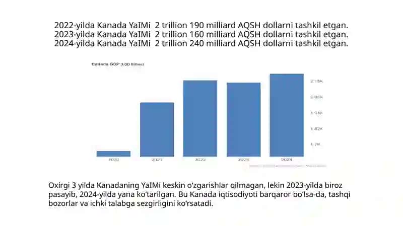 Kanada iqtisodiy ko‘rsatkichlari - Kanada statistikasi 2