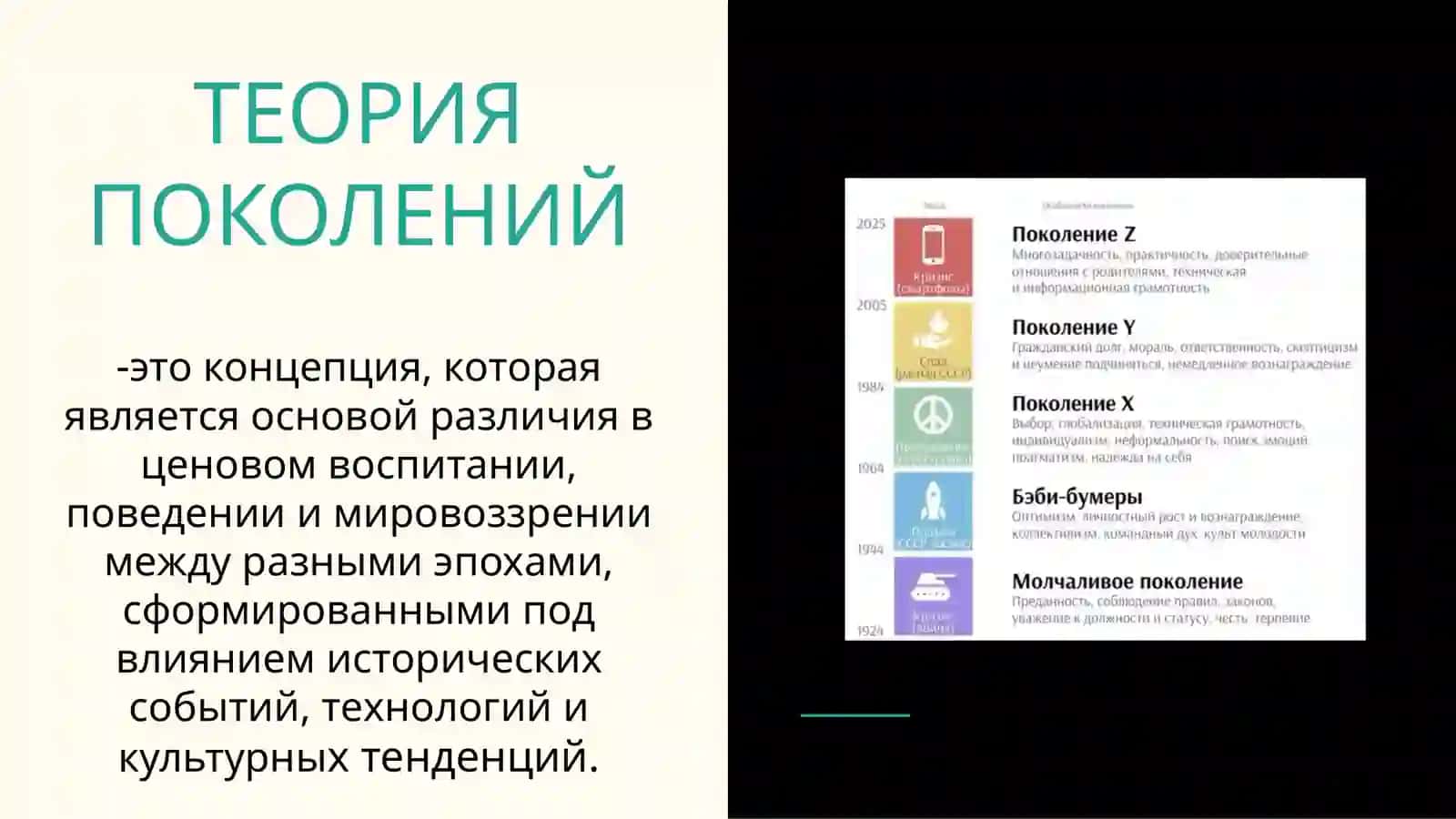 Миллениалы, зумеры и альфа 2