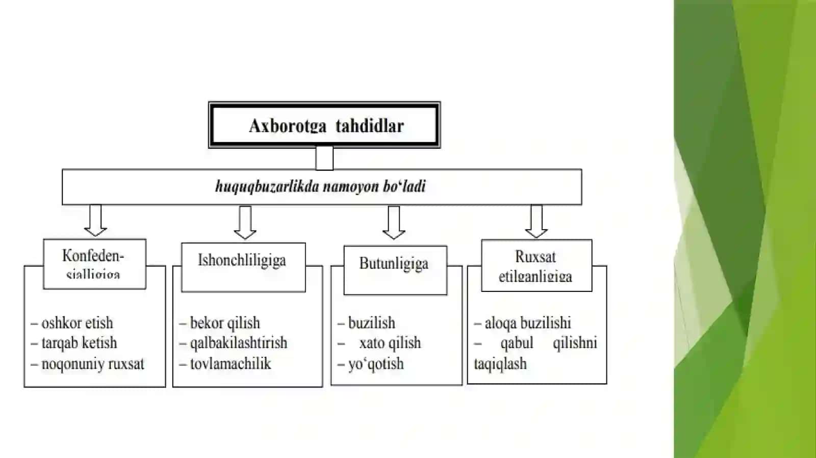 AXBOROTNI MUHOFAZA QILISHNING MAQSADLARI 2