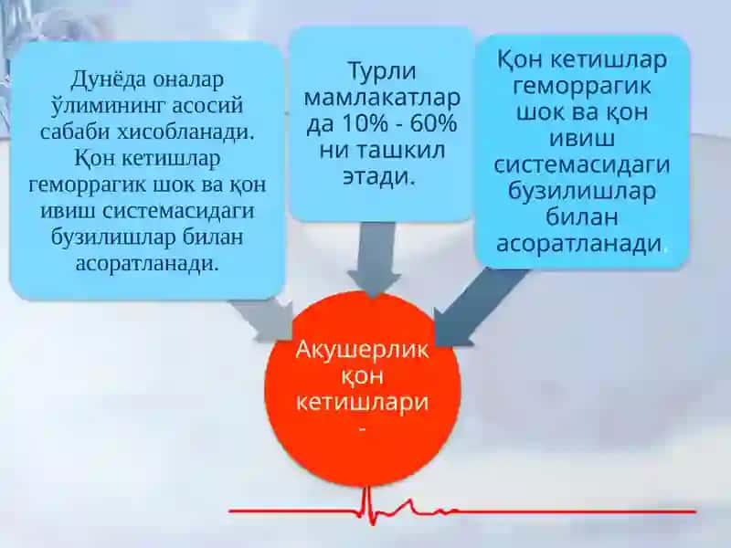 АКУШЕРЛИК ВА ГИНЕКОЛОГИЯКАФЕДРАСИ 2