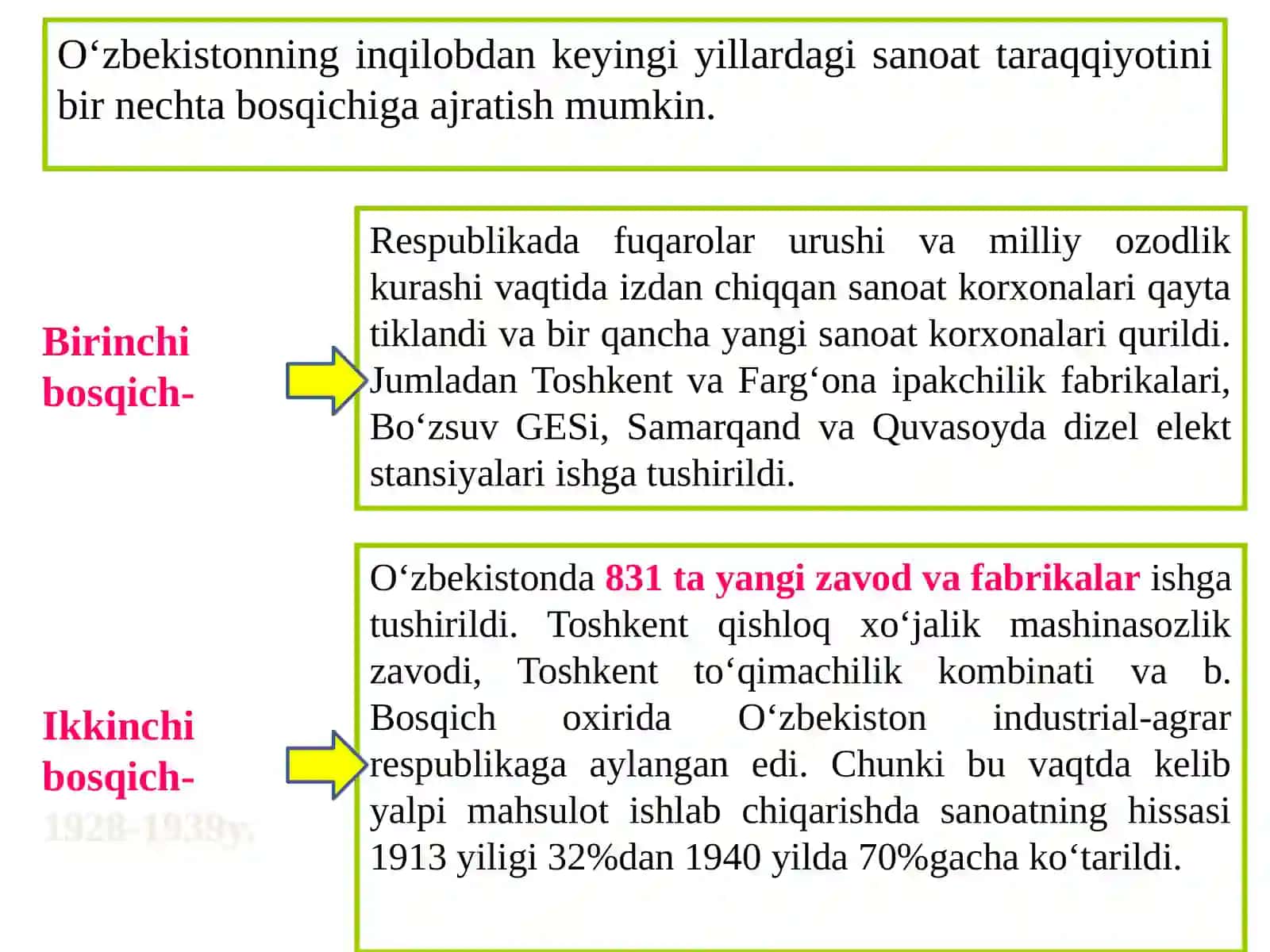 O‘zbekiston sanoati 2