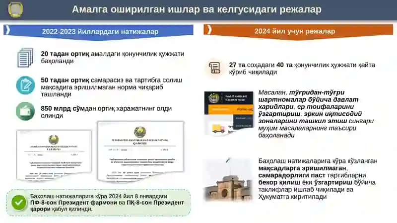 ҚОНУНЧИЛИК ҲУЖЖАТЛАРИНИНГ ТАРТИБГА СОЛИШ ТАЪСИРИНИ БАҲОЛАШ 2