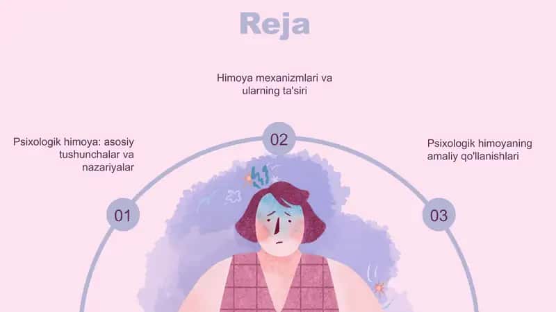 Psixologik himoya tushunchasi 2