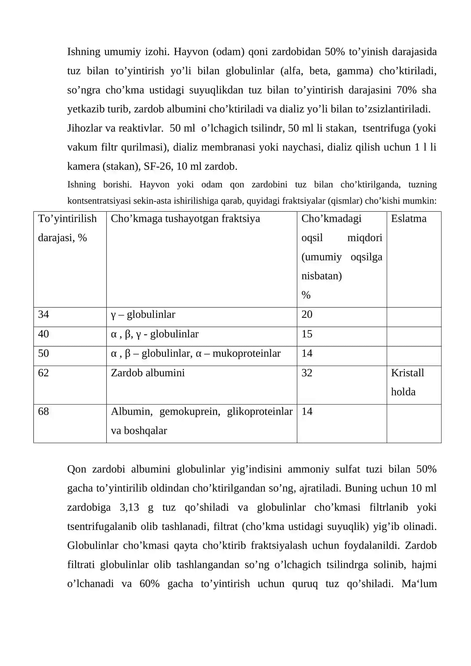 QON ZARDOBIDAN ALBUMINNI AJRATISH 2