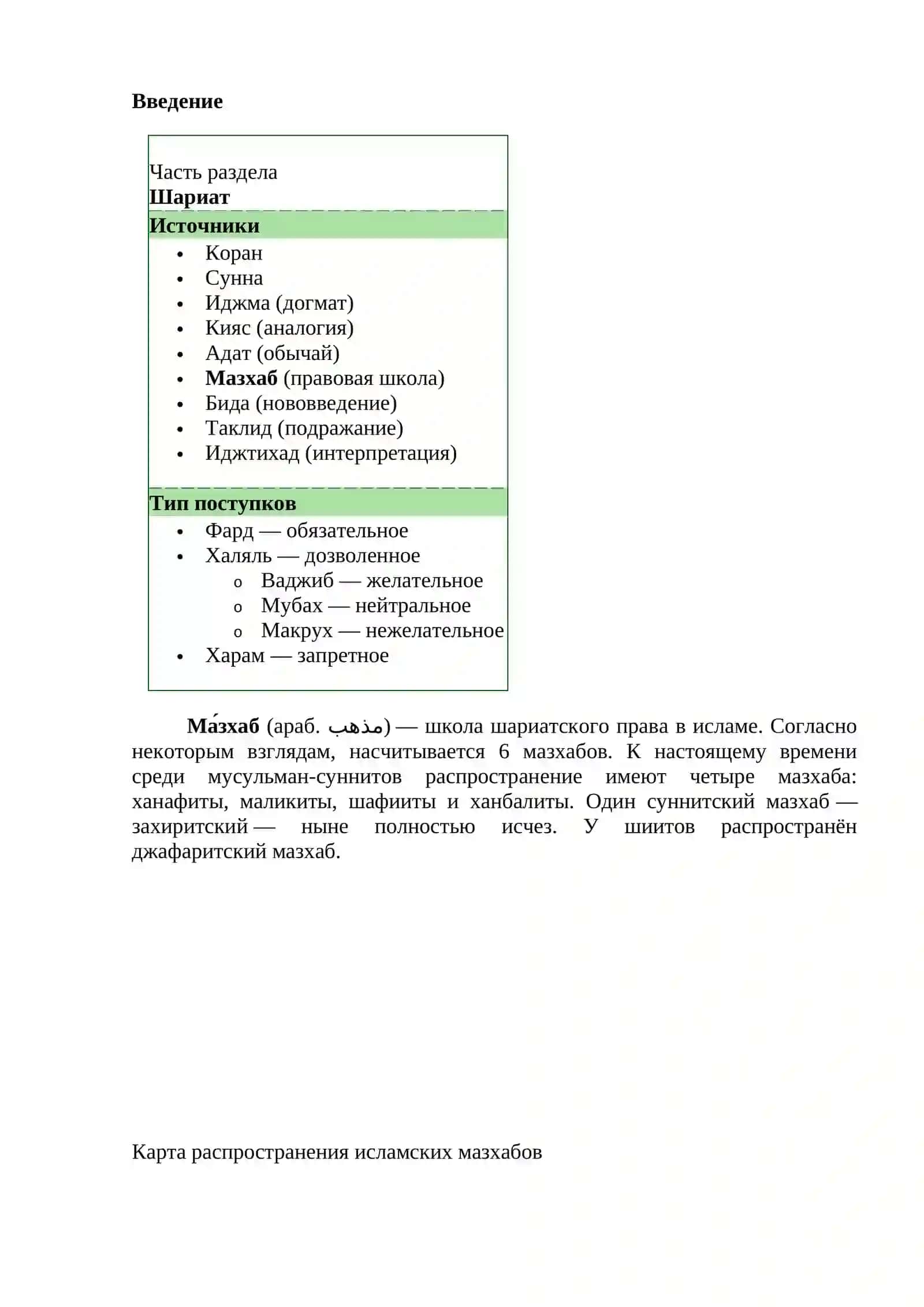 МАЗХАБЫ В ИСЛАМЕ 2