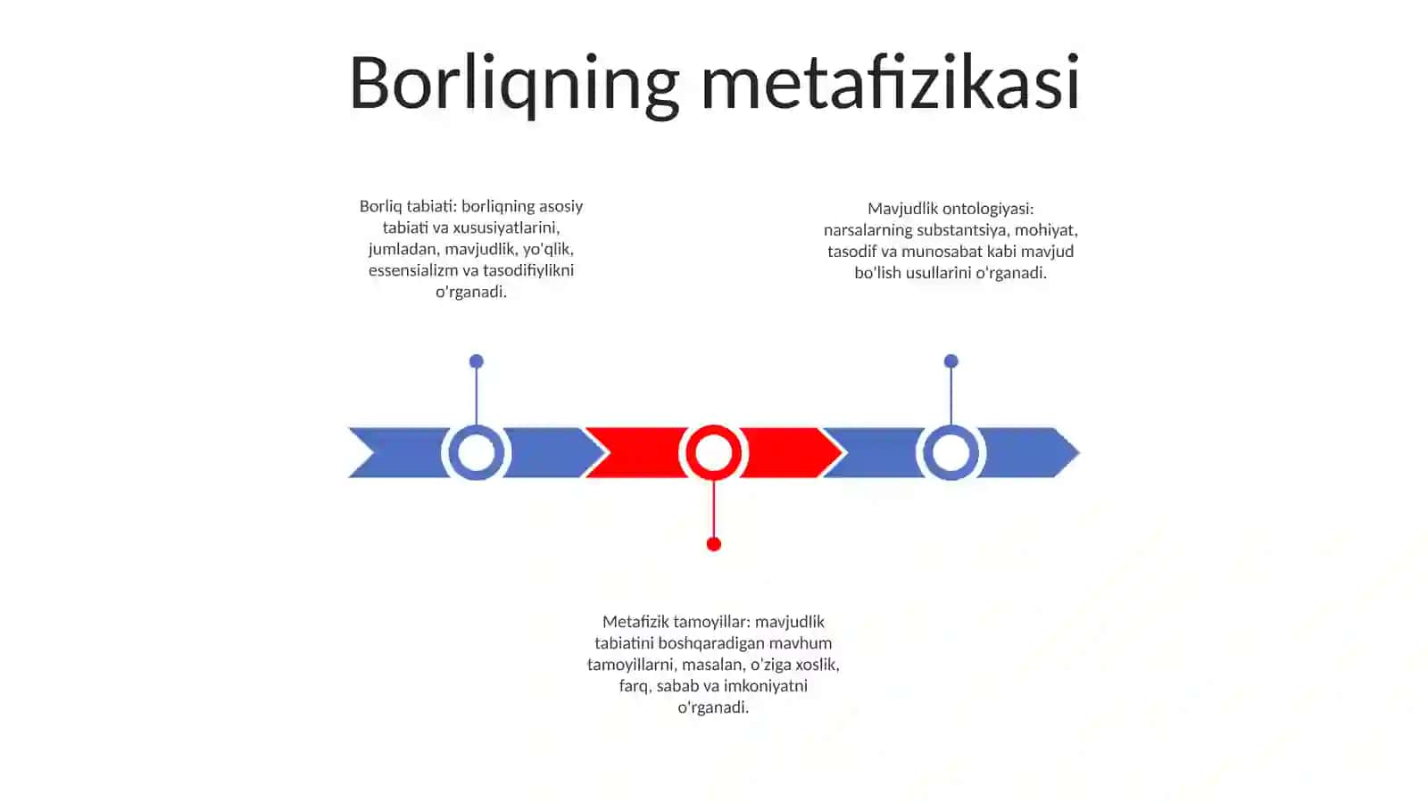 Borliq Falsafasi 2