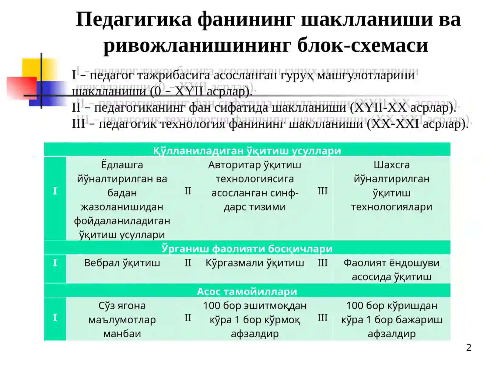 Pedagogik texnologiyalar va kasbga yo'naltirilgan o'qitish usullari 2