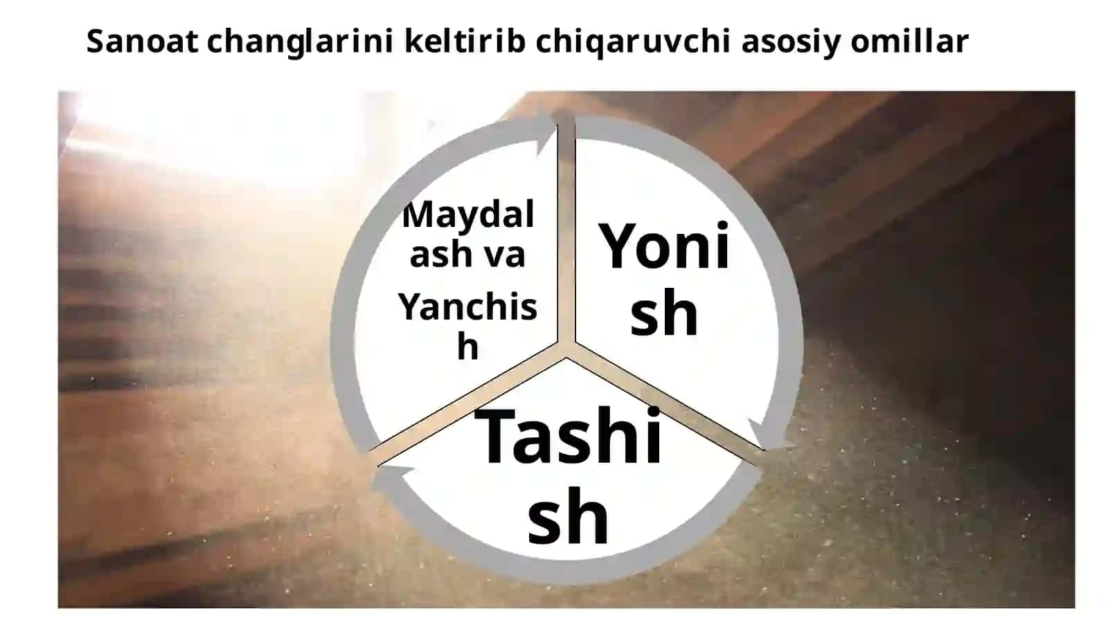Changsizlantirish jarayonlari 2