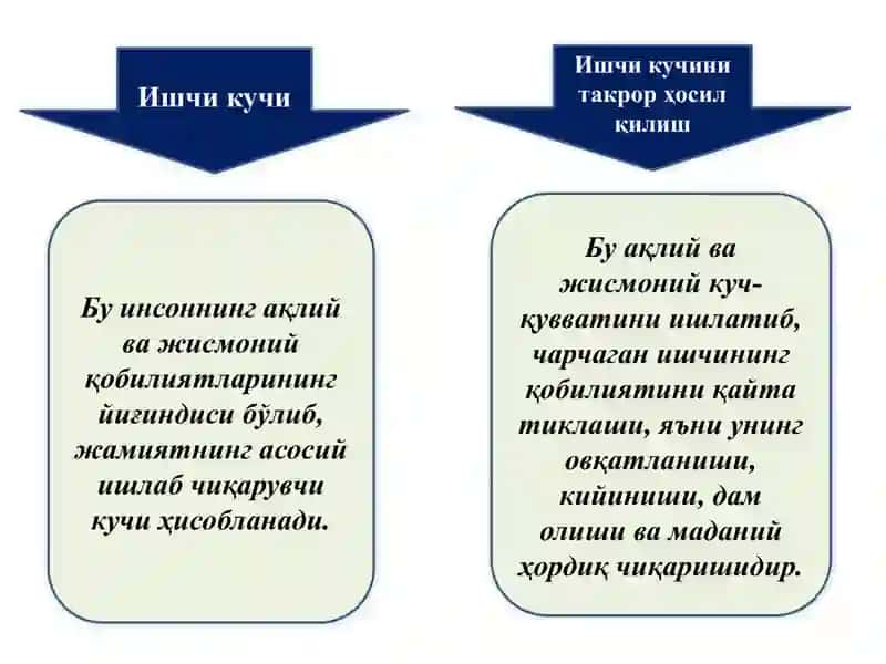 Ишчи кучи 2