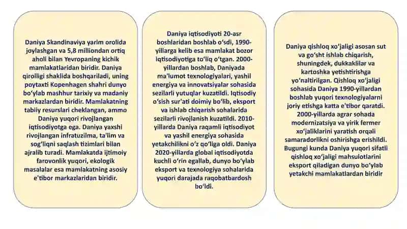 Daniya davlatining iqtisodiyoti 2