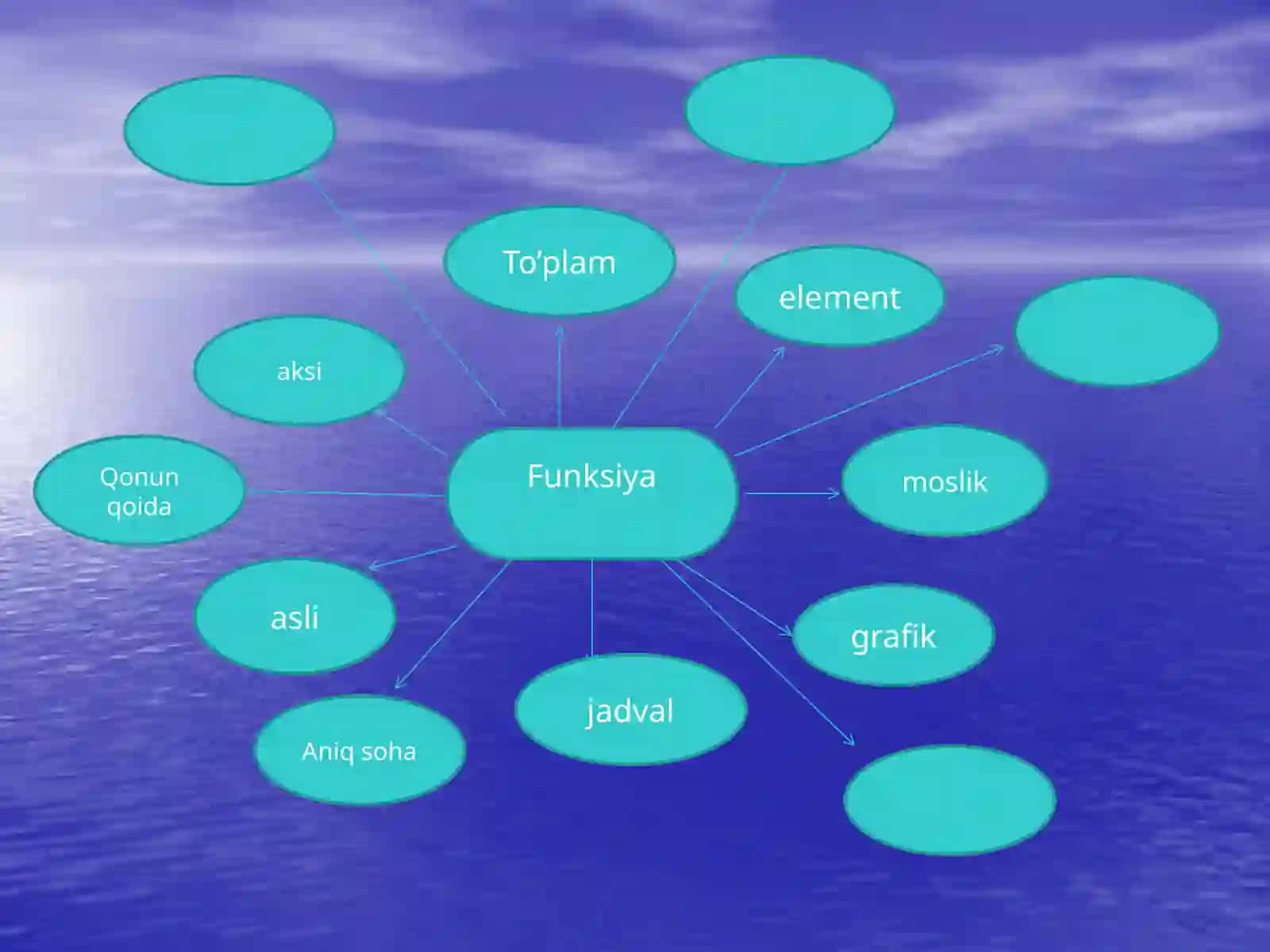 Funksiyalarningmuhimsinflari 2