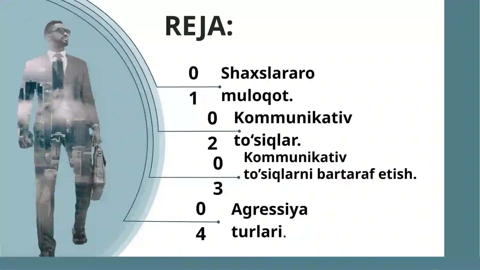Agressiya tiplari 2