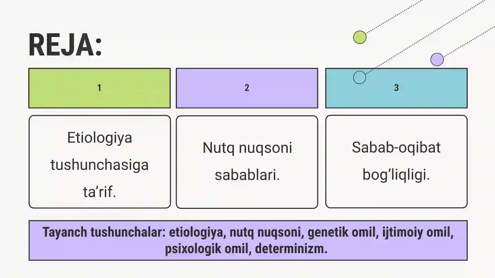 NUTQ BUZILISHLARI ETIOLOGIYASI 2